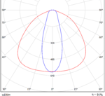 LGT-Sklad-Solar-150-115x32 grad конусная диаграмма 